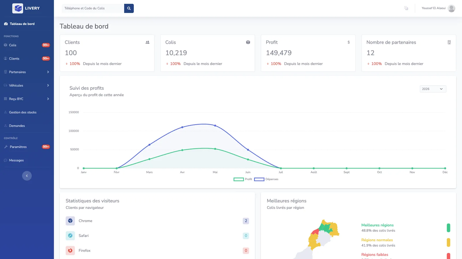 Best Custom Software Development for Your Logistics Business in 2026