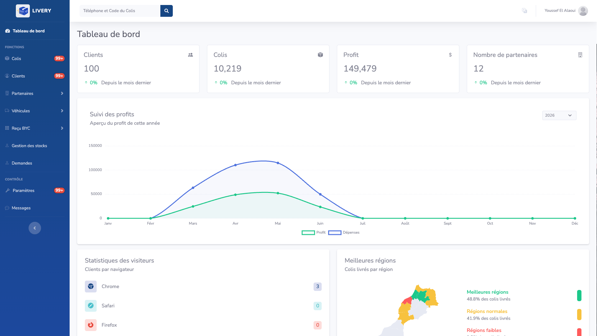 Logistics dashboard backing a UK client mobile app